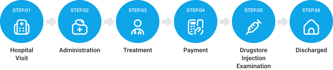 Outpatient step