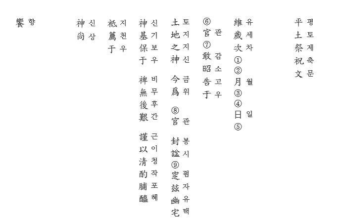 묘 쓴 후 드리는 글