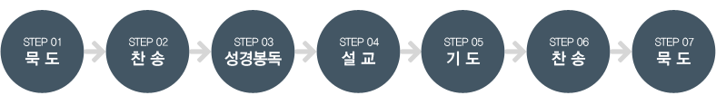 01묵도 → 02찬송 → 03성경봉독 → 04설교 → 05기도 → 06찬송 → 07묵도